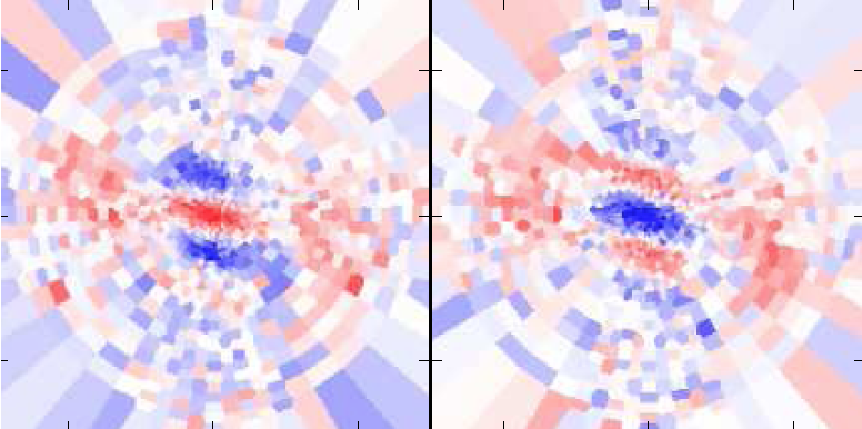 Nonlinear interactions with phonons