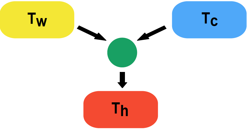 Quantum thermodynamics