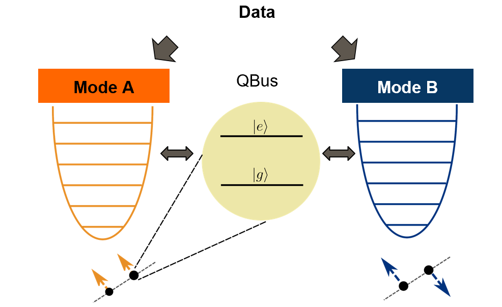 Hybrid QIP